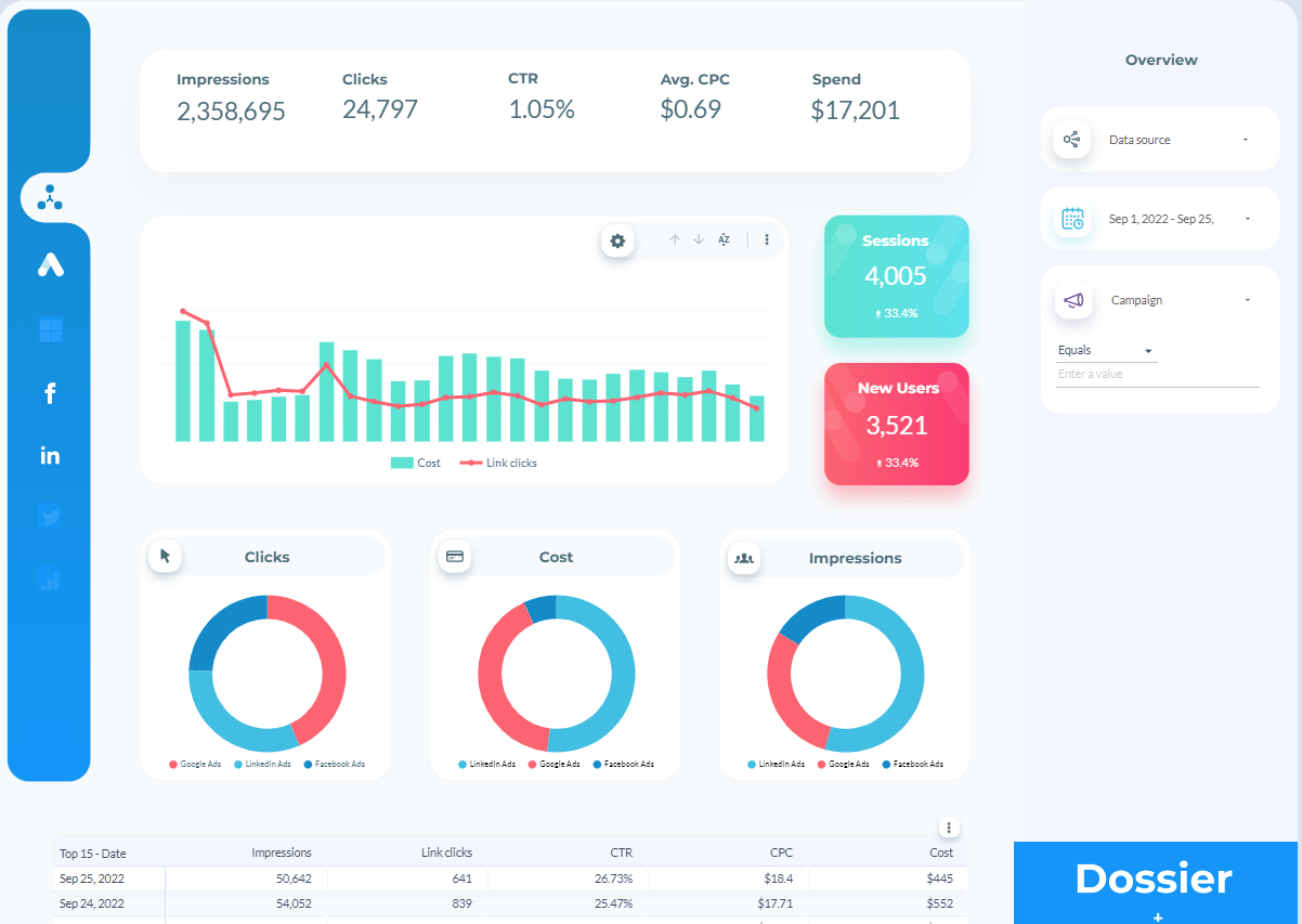 Your Guide to Paid Media – Types, Requirements, Managing, Analytics — let’s go!